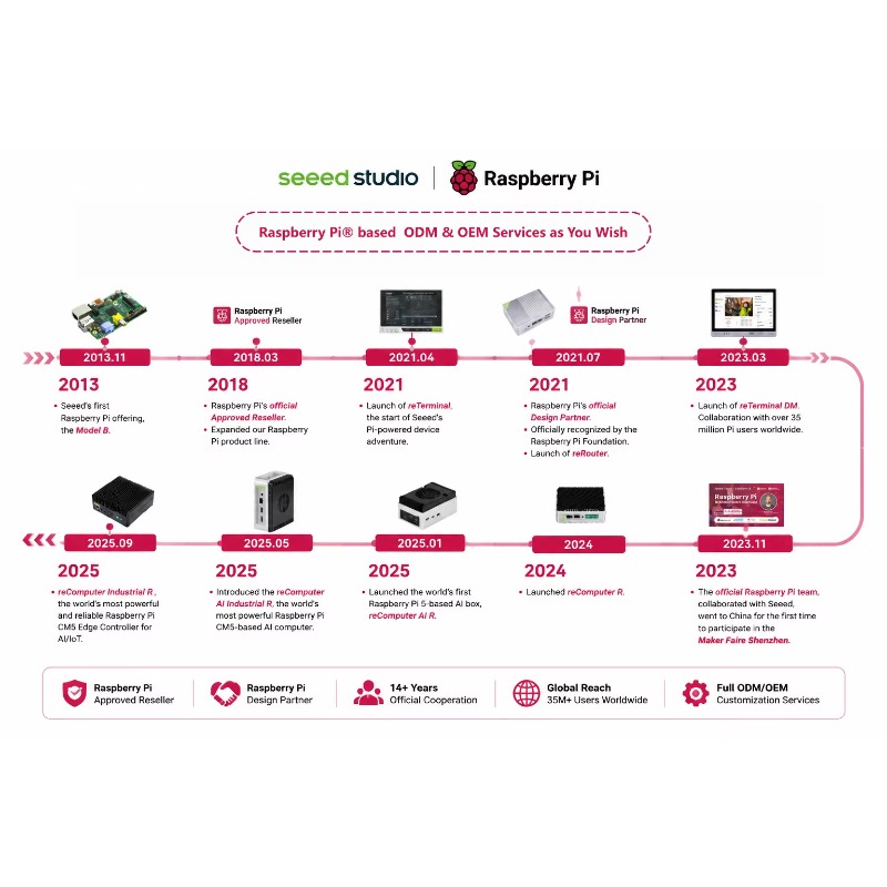 Produit en gros : Kit de carte - Raspberry Pi 5 8Gb Kit avis et prix
